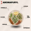 Aromafuryl