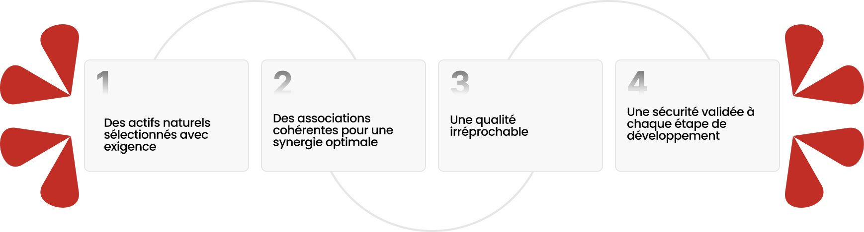 Expertise scientifique
