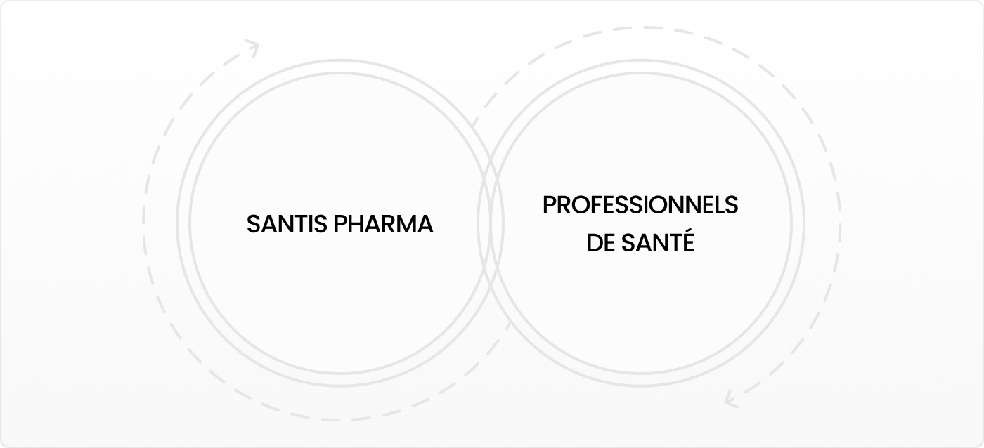 Schéma Santis / Professionnels desanté